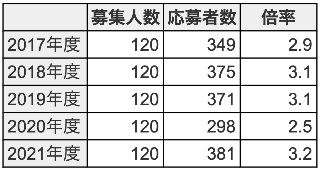 お茶の水女子大学附属高校22入試の倍率と合格発表日はいつ みなまきみらい